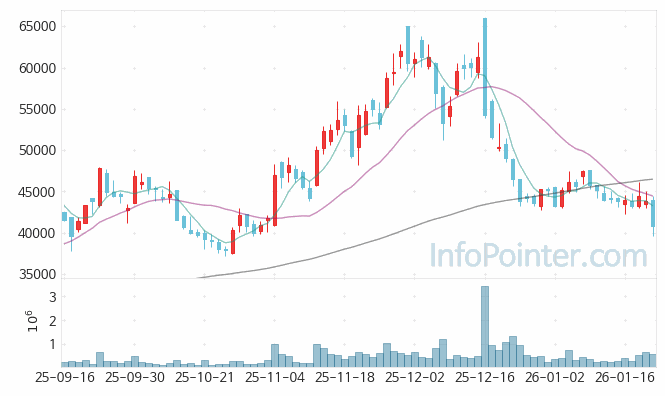 오스코텍 주가 전망 키포인트 살펴보기 26.01.22