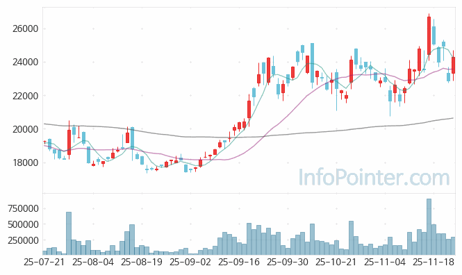 에스티아이 주가 전망 키포인트 살펴보기 25.11.24