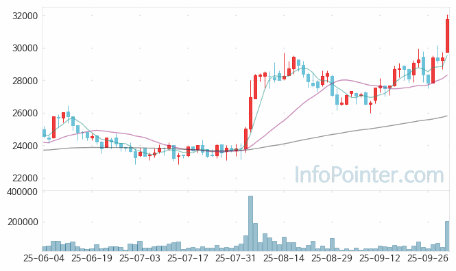 인바디 주가 전망 키포인트 살펴보기 25.10.02