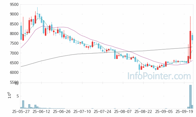 폴라리스AI파마 주가 전망 키포인트 살펴보기 25.09.25
