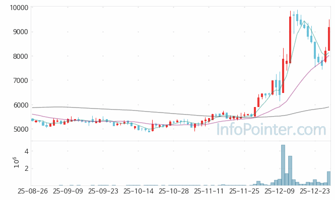 메디아나 주가 전망 키포인트 살펴보기 25.12.30