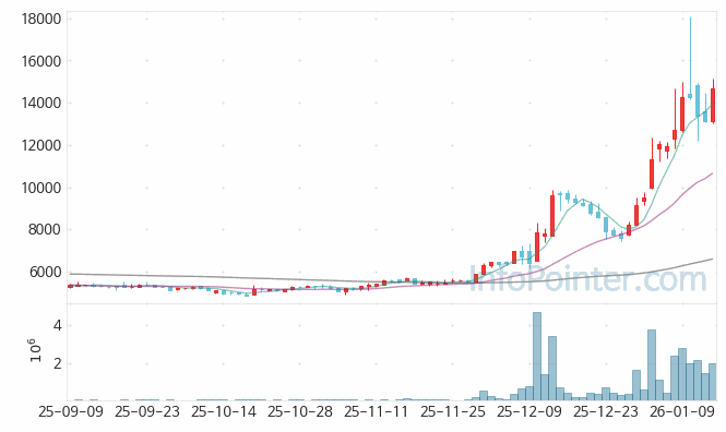 메디아나 주가 전망 키포인트 살펴보기 26.01.15
