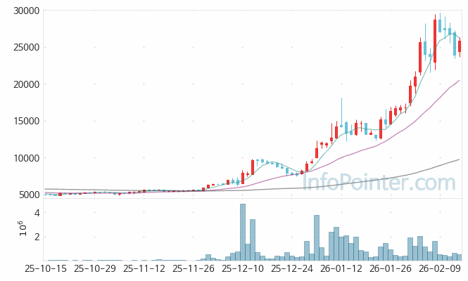 메디아나 주가 전망 키포인트 살펴보기 26.02.13