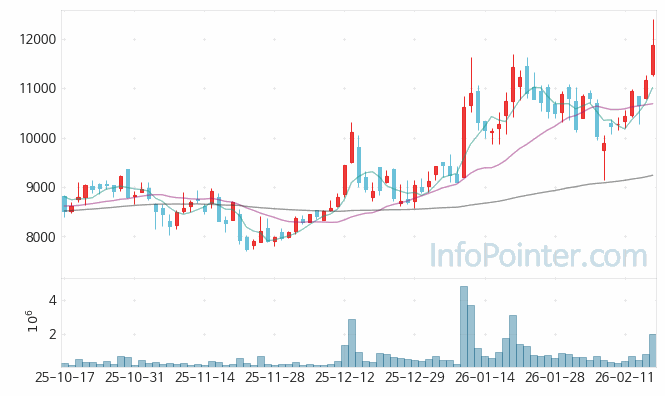 비츠로테크 주가 전망 키포인트 살펴보기 26.02.20