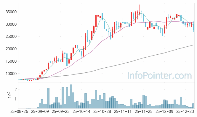 한스바이오메드 주가 전망 키포인트 살펴보기 25.12.30
