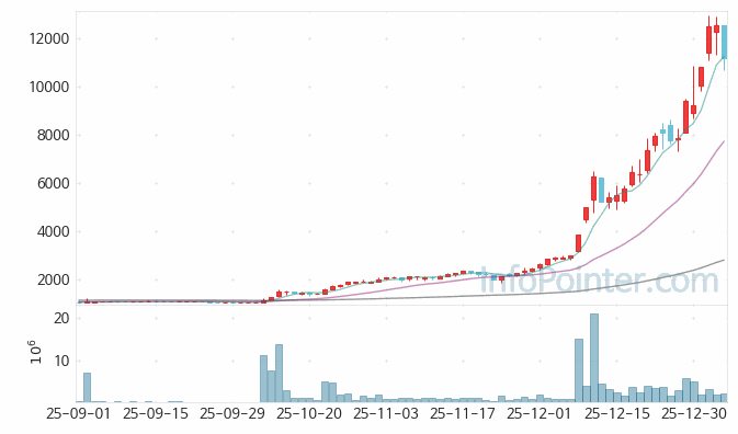 성호전자 주가 전망 키포인트 살펴보기 26.01.07