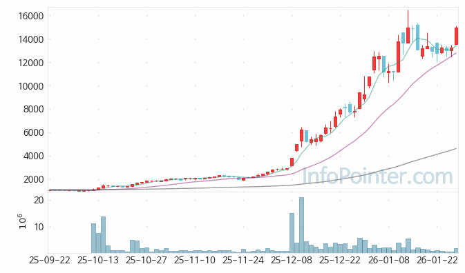 성호전자 주가 전망 키포인트 살펴보기 26.01.28