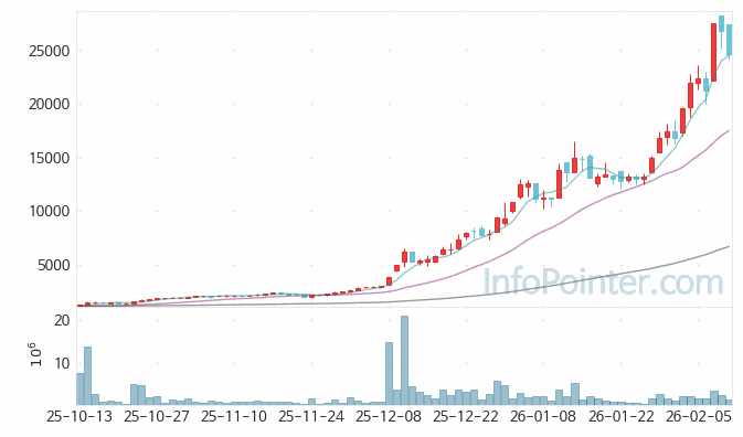 성호전자 주가 전망 키포인트 살펴보기 26.02.11
