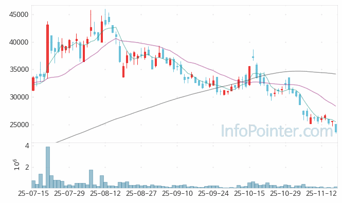 태웅 주가 전망 키포인트 살펴보기 25.11.18