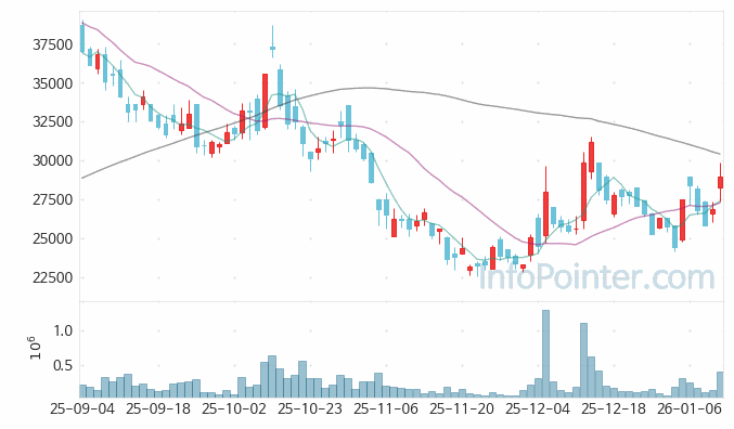 태웅 주가 전망 키포인트 살펴보기 26.01.12