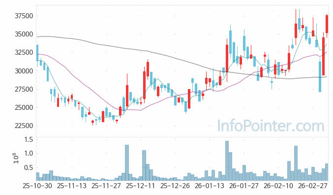 태웅 주가 전망 키포인트 살펴보기 26.03.06