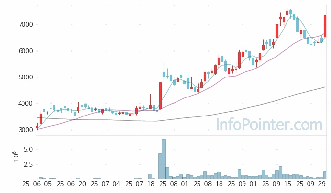 코아시아 주가 전망 키포인트 살펴보기 25.10.10