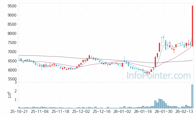 서울반도체 주가 전망 키포인트 살펴보기 26.02.24