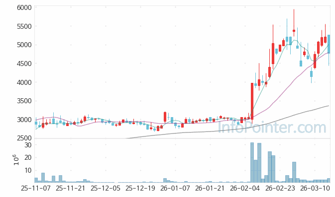 코데즈컴바인 주가 전망 키포인트 살펴보기 26.03.16