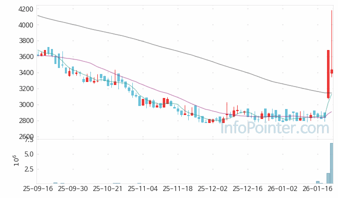 대동스틸 주가 전망 키포인트 살펴보기 26.01.22