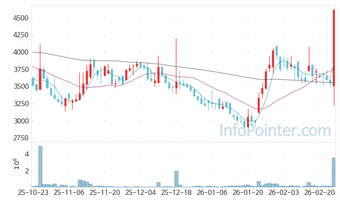 인트론바이오 주가 전망 키포인트 살펴보기 26.02.26
