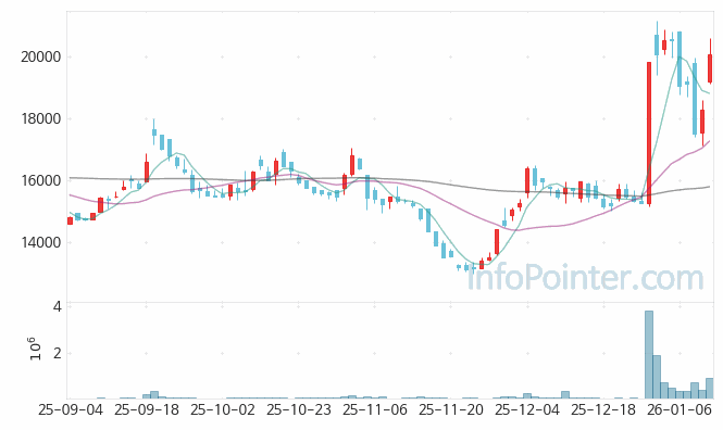 인탑스 주가 전망 키포인트 살펴보기 26.01.12
