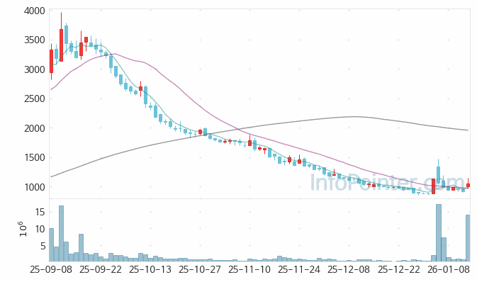 비트플래닛 주가 전망 키포인트 살펴보기 26.01.14