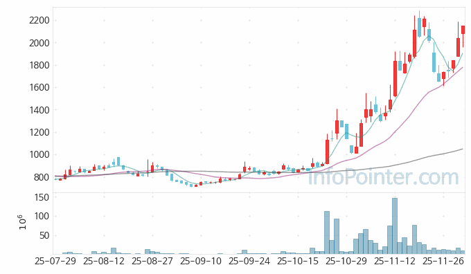 재영솔루텍 주가 전망 키포인트 살펴보기 25.12.02