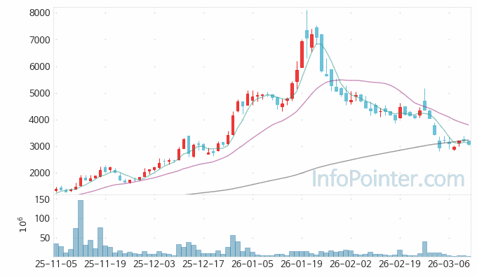 재영솔루텍 주가 전망 키포인트 살펴보기 26.03.12