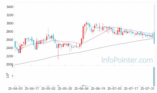 ES큐브 주가 전망 키포인트 살펴보기 25.08.06