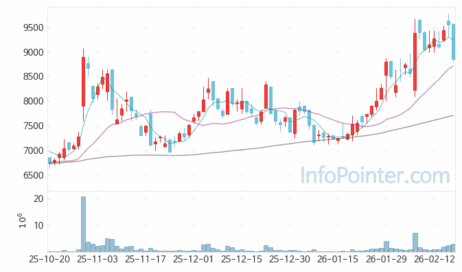 쏠리드 주가 전망 키포인트 살펴보기 26.02.23
