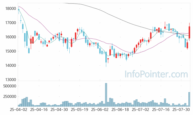 토비스 주가 전망 키포인트 살펴보기 25.08.05