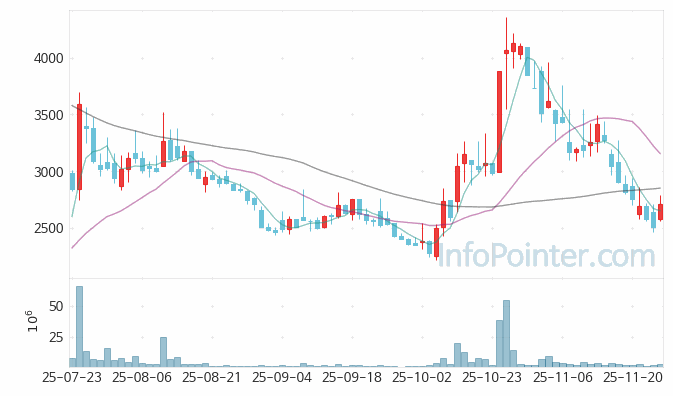 중앙첨단소재 주가 전망 키포인트 살펴보기 25.11.26