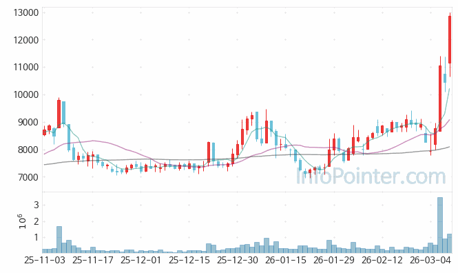 에스티큐브 주가 전망 키포인트 살펴보기 26.03.10