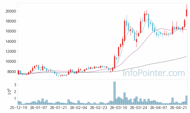 에스티큐브 주가 전망 키포인트 살펴보기 26.04.27