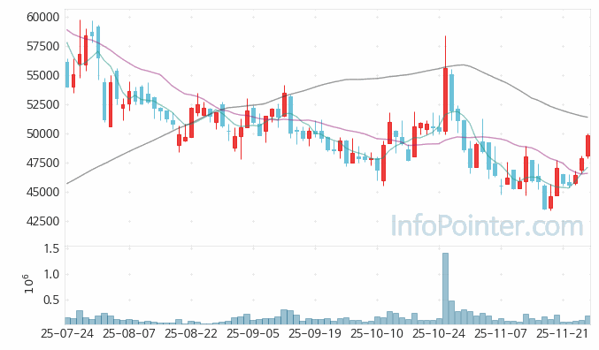 코나아이 주가 전망 키포인트 살펴보기 25.11.27