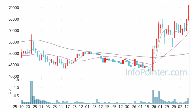 코나아이 주가 전망 키포인트 살펴보기 26.02.23