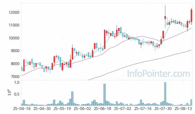 아모텍 주가 전망 키포인트 살펴보기 25.08.20