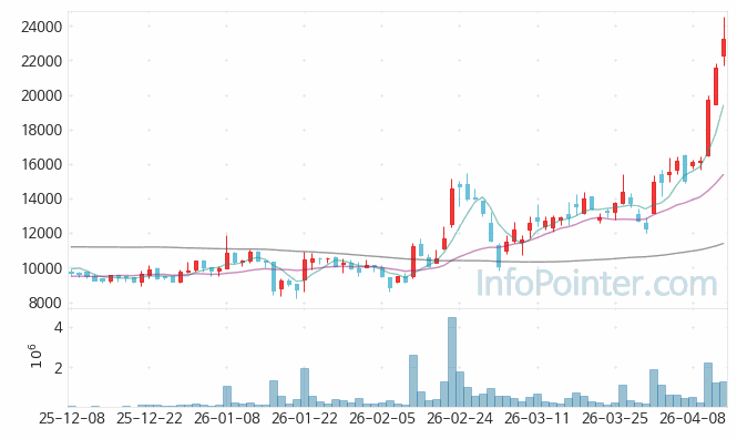 아모텍 주가 전망 키포인트 살펴보기 26.04.14