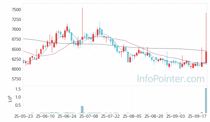 액토즈소프트 주가 전망 키포인트 살펴보기 25.09.23
