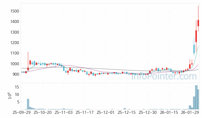 KX하이텍 주가 전망 키포인트 살펴보기 26.02.04