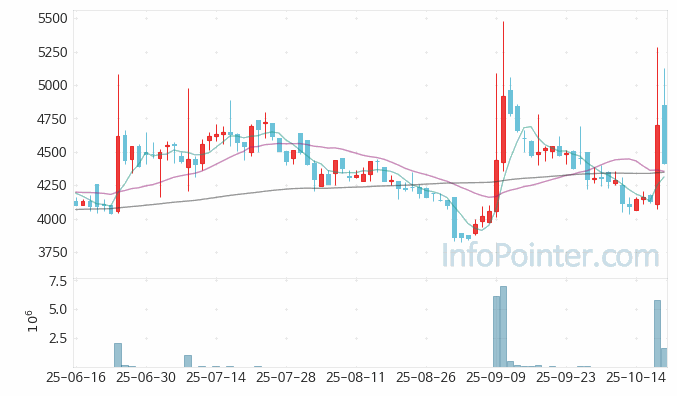 금강철강 주가 전망 키포인트 살펴보기 25.10.20
