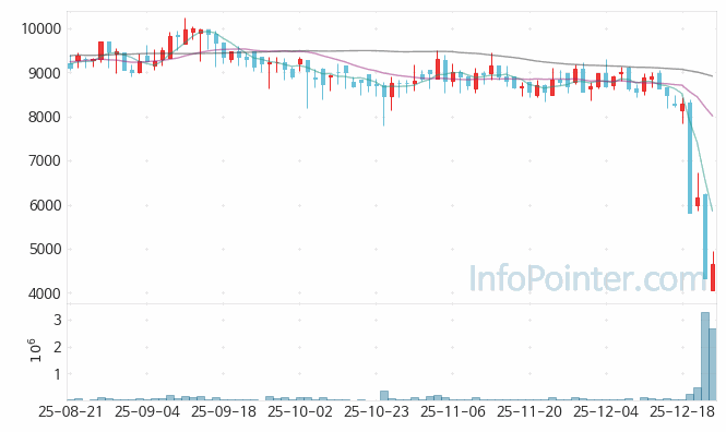 이니텍 주가 전망 키포인트 살펴보기 25.12.24