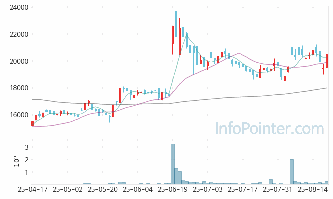 한미글로벌 주가 전망 키포인트 살펴보기 25.08.21
