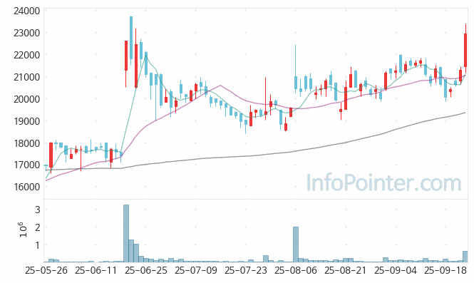한미글로벌 주가 전망 키포인트 살펴보기 25.09.24