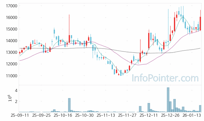 텔레칩스 주가 전망 키포인트 살펴보기 26.01.19