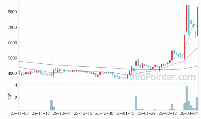 APS 주가 전망 키포인트 살펴보기 26.03.10