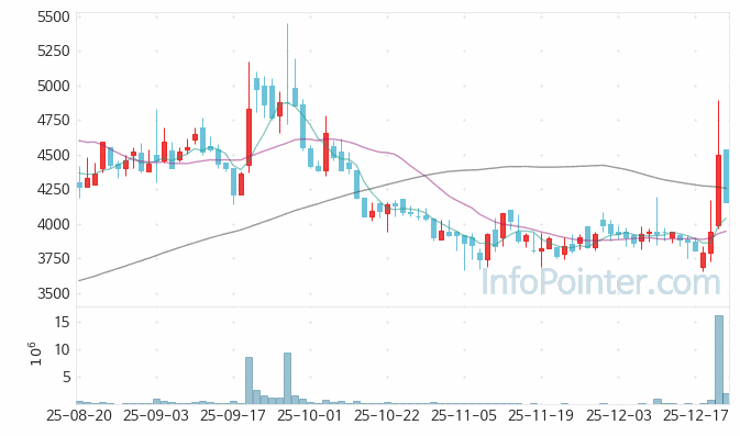 한컴위드 주가 전망 키포인트 살펴보기 25.12.23