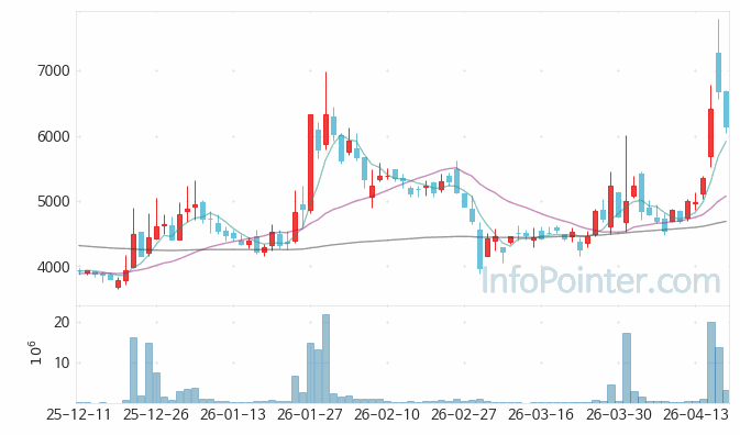 한컴위드 주가 전망 키포인트 살펴보기 26.04.17