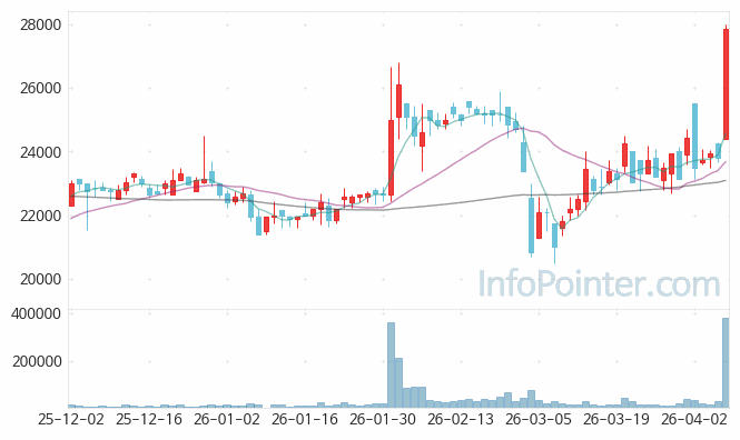 유신 주가 전망 키포인트 살펴보기 26.04.08