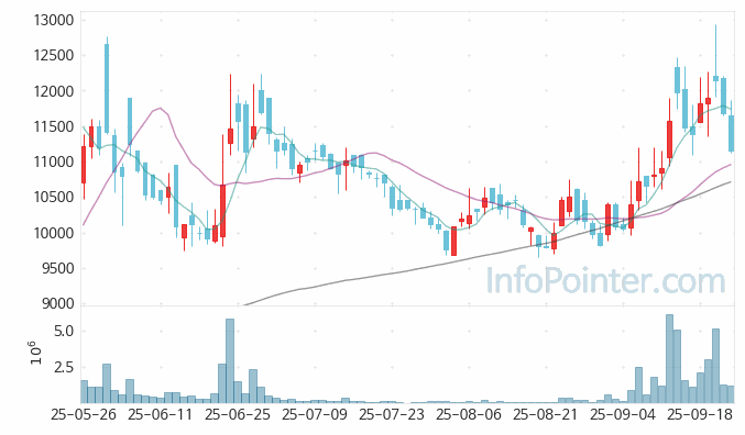 유진로봇 주가 전망 키포인트 살펴보기 25.09.24