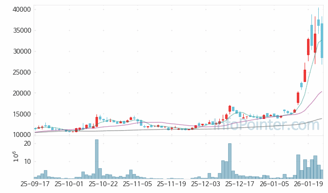 유진로봇 주가 전망 키포인트 살펴보기 26.01.23