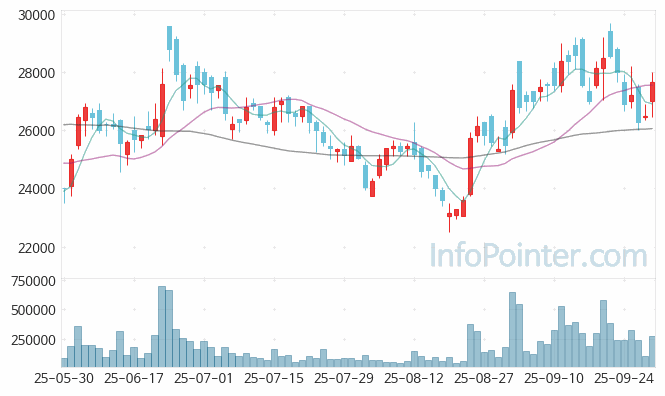 에스피지 주가 전망 키포인트 살펴보기 25.09.30