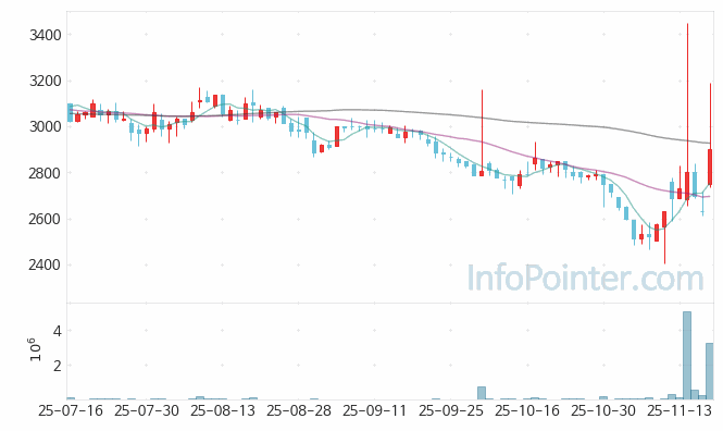 다스코 주가 전망 키포인트 살펴보기 25.11.19