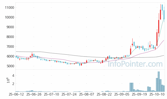 해성에어로보틱스 주가 전망 키포인트 살펴보기 25.10.16